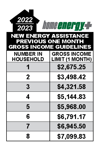 who-we-serve-heating-cooling-assistance-wisconsin-energy-services-inc