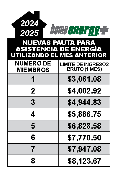 https://esiwi.com/sites/esiwi.com/assets/images/default/INCOME-GUIDELINES-2024-2025-SPANISH.jpg