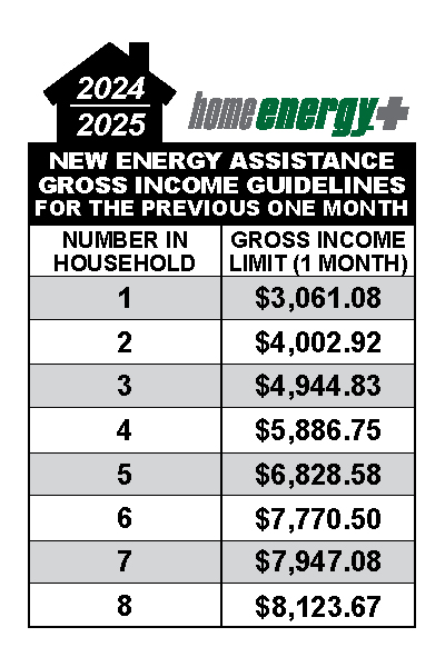 https://esiwi.com/sites/esiwi.com/assets/images/default/INCOME-GUIDELINES-2024-2025.jpg