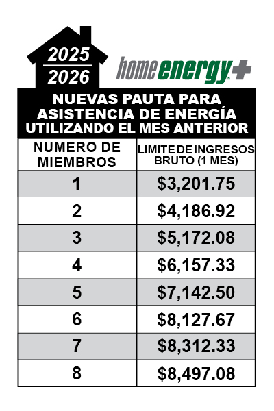 https://esiwi.com/sites/esiwi.com/assets/images/default/INCOME-GUIDELINES-2025-2026-SPANISH.jpg