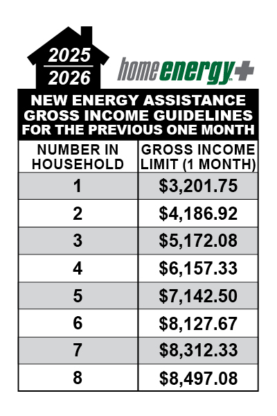 https://esiwi.com/sites/esiwi.com/assets/images/default/INCOME-GUIDELINES-2025-2026.jpg